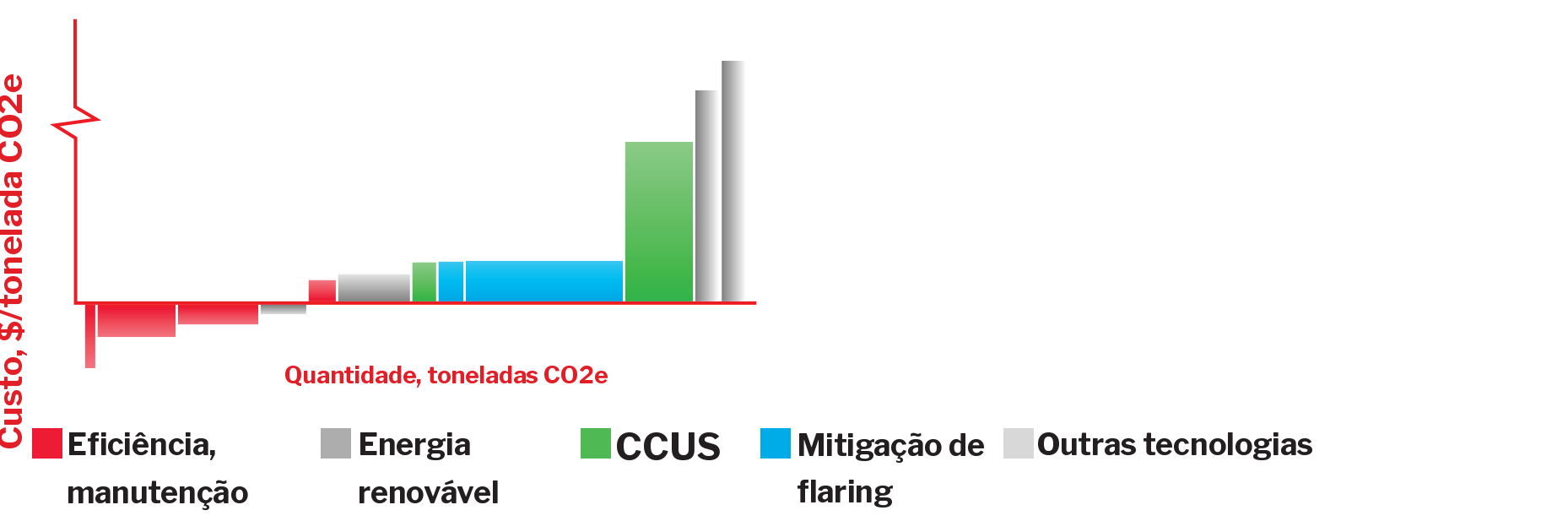 Estudo-Remediação-móvel